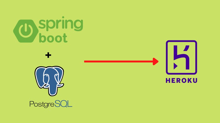 Heroku sale spring boot